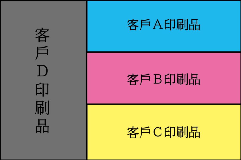 合版印刷是什麼?獨立版印刷又是什麼? | 正展印刷